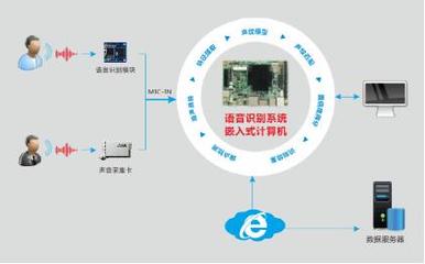 嵌入式計算機(jī)助力智能客服系統(tǒng)，推動客戶需求及時響應(yīng)