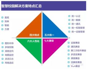 互聯(lián)網(wǎng)時代智慧校園整體解決方案 計算機信息系統(tǒng)集成與技術(shù)服務的融合創(chuàng)新