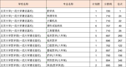 浙江考生如何備戰(zhàn)清北浙？高考查分與志愿填報(bào)全攻略