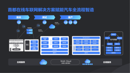 新技術(shù)加速實(shí)體業(yè)數(shù)字化，數(shù)字內(nèi)容制作服務(wù)引領(lǐng)未來——首都在線副總裁牛繼賓在掘金未來大會(huì)的洞見